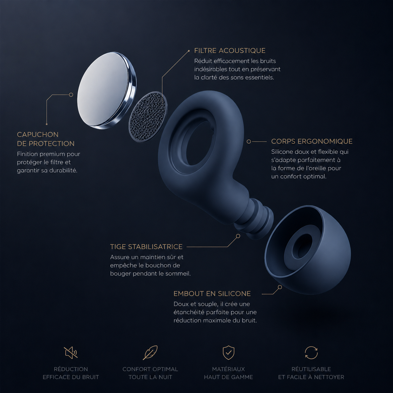 AuraQuiet -SilentSleep Soft Ear Plugs