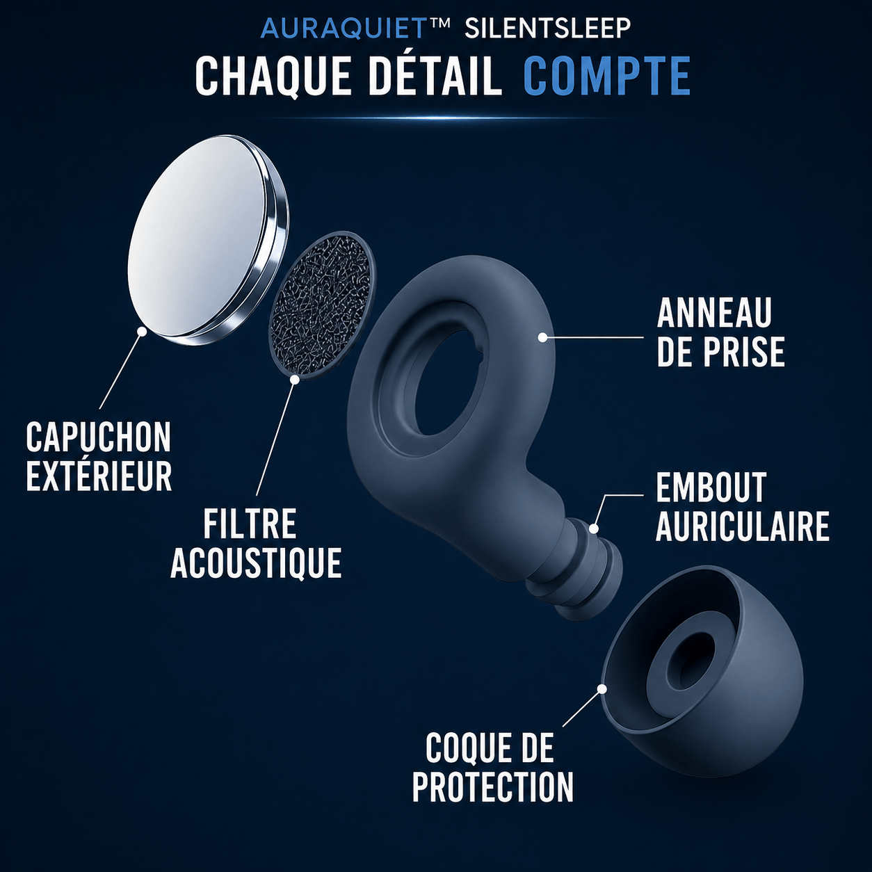 AuraQuiet -SilentSleep Soft Ear Plugs